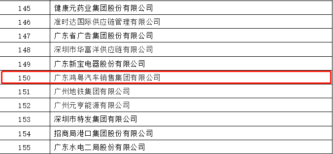 开门红丨星空网页版登录入口-星空(中国)荣登广东企业500强等三大榜单(图2)