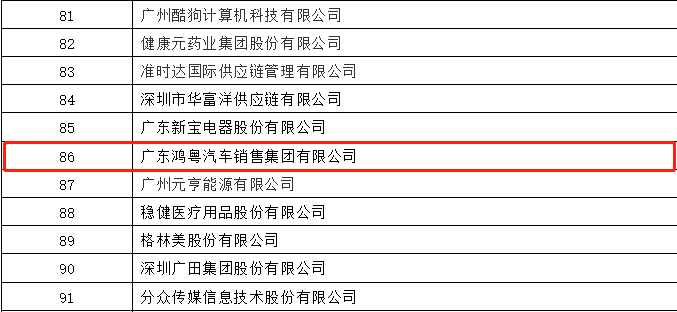 开门红丨星空网页版登录入口-星空(中国)荣登广东企业500强等三大榜单(图3)