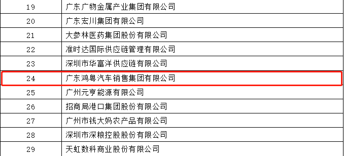开门红丨星空网页版登录入口-星空(中国)荣登广东企业500强等三大榜单(图4)