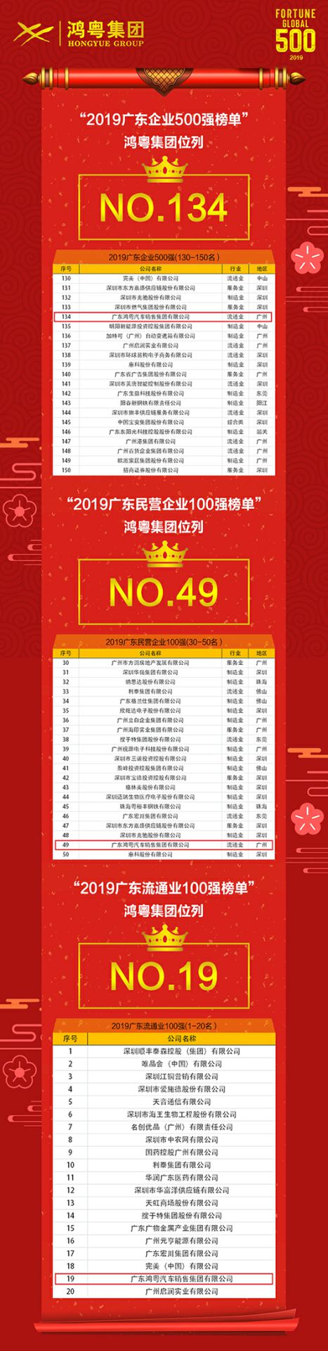 喜讯!星空网页版登录入口-星空(中国)上榜广东企业500强等三大榜单(图4) 喜讯!星空网页版登录入口-星空(中国)上榜广东企业500强等三大榜单(图4)