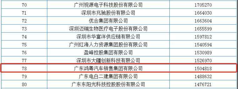 喜报丨星空网页版登录入口-星空(中国)荣获2020广东省民营企业百强(图2)
